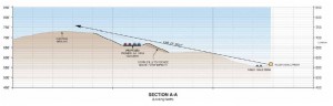 La Pata will be shielded behind a berm to reduce notice/view impact on Talega.  Source: December 2, 2009 Scoping Meeting presentation